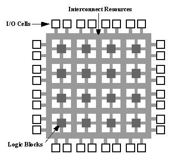 FPGA Paneli Hızlı şekillendirme için programlanabilir mantıksal bir cihaz_1