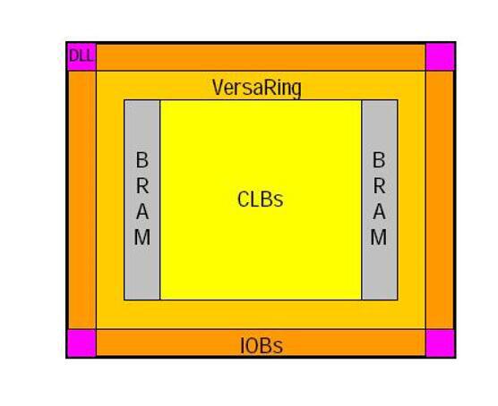 FPGA Paneli Hızlı şekillendirme için programlanabilir mantıksal bir cihaz_4