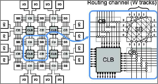 FPGA ve Mikrodenetleyiciler-ihtiyaçlarınıza daha uygun hangisi_1
