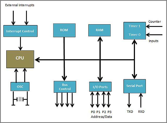 FPGA ve Mikrodenetleyiciler-ihtiyaçlarınıza daha uygun hangisi_5